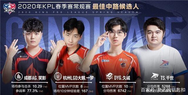 NIP, Heroic 被逐至EPL最后机会阶段